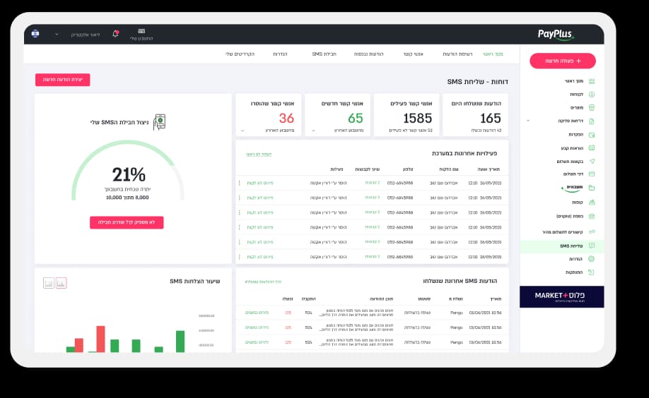 advanced reports