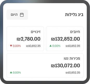 Enterprise analytics